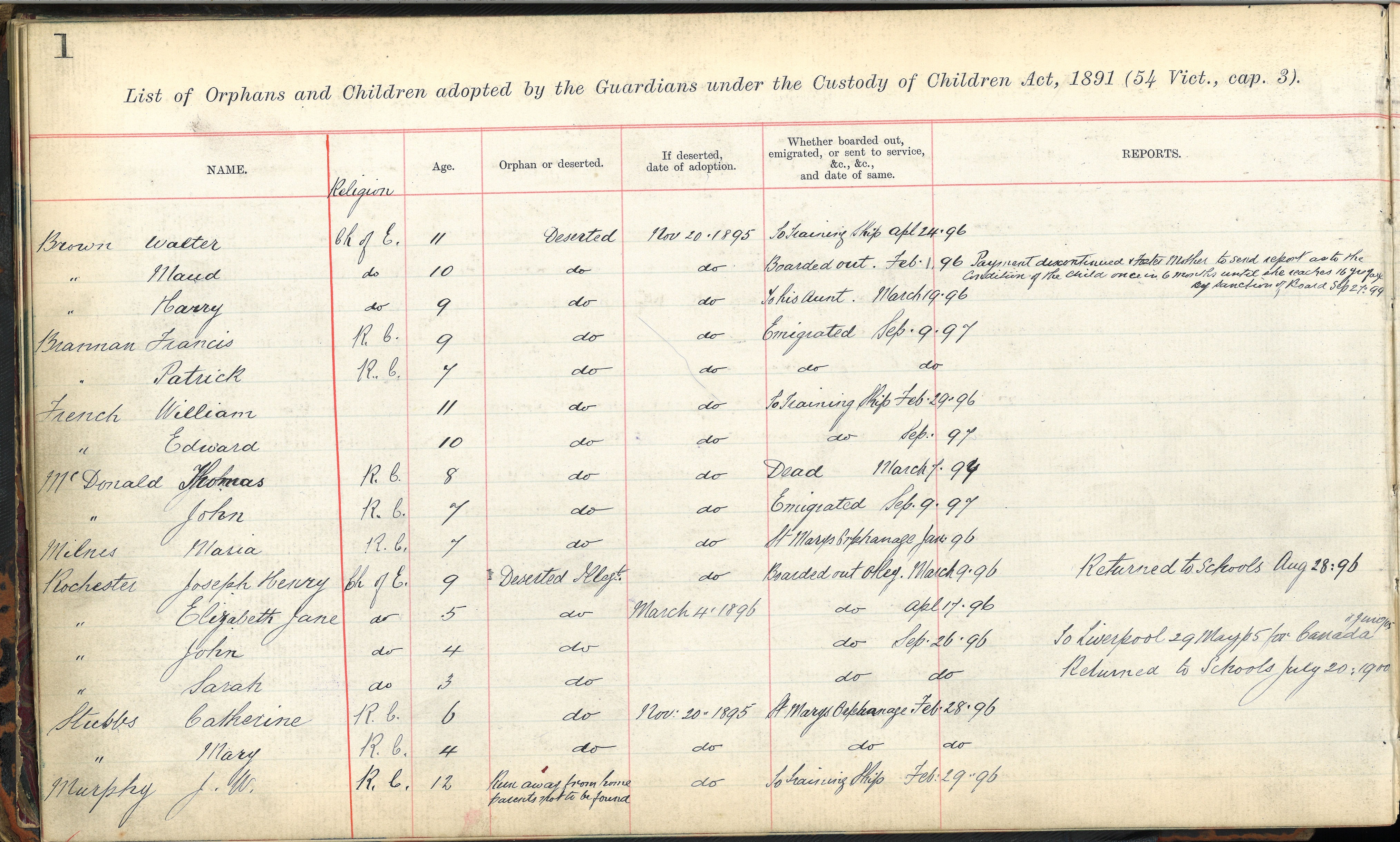 List of Orphans 1